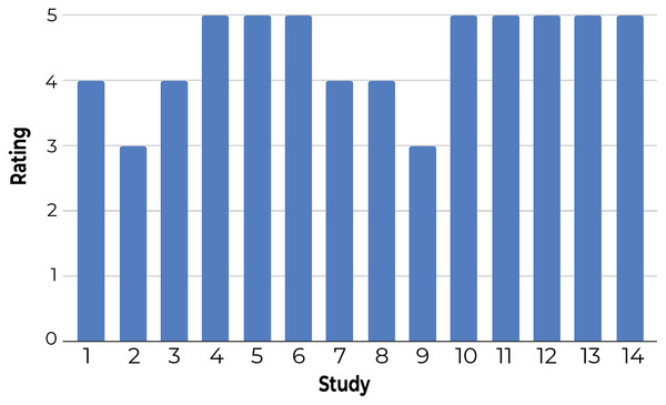 Participants’ average rating of the Z-Explorer system based on the following questions: 1. During each step, how well did the system assign new documents to existing clusters? 2. How well does the model represent how you understand the relationships between these documents? 3. How easy was it to utilize the system to organize these documents?