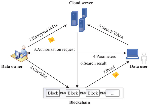 System model.