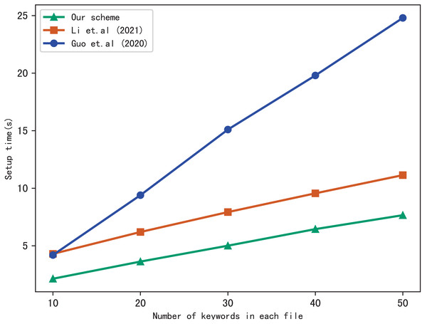 Performance of the setup, files = 3,137.