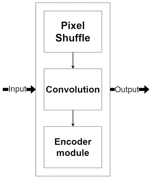 Illustration of the decoder module.