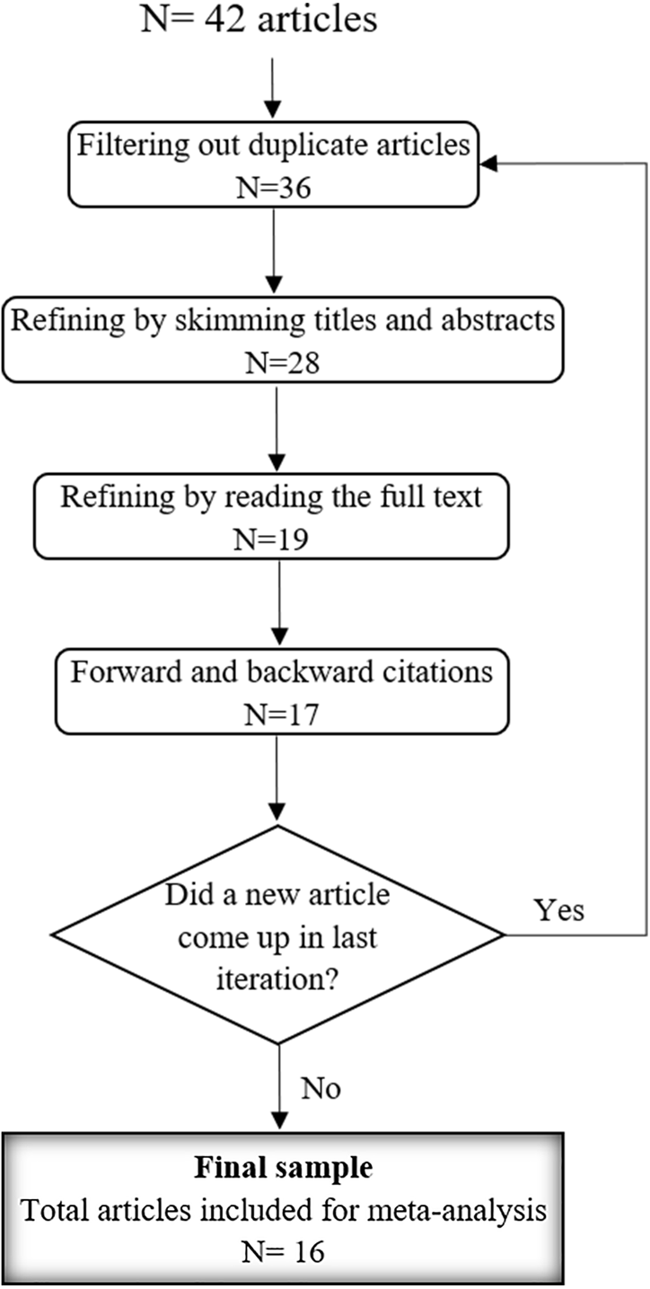 Techniques And Countermeasures For Preventing Insider Threats [PeerJ]