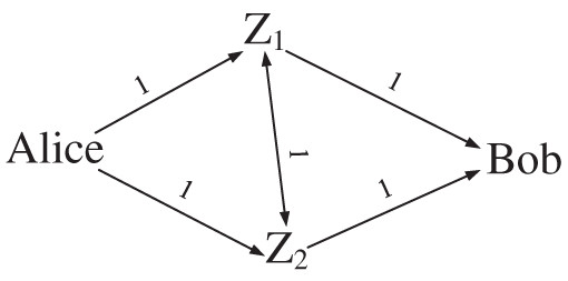 Equal delay forwarding network for m = 2.