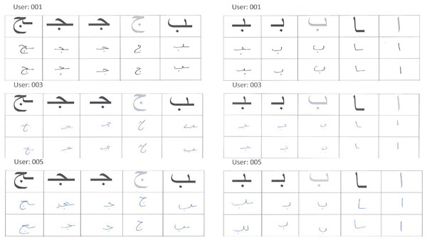 Samples of handwritten isolated Arabic characters.