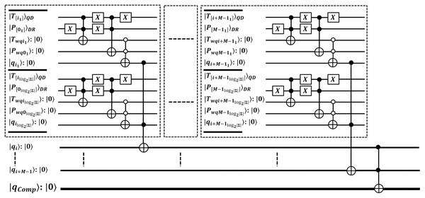 Quantum circuit for exact pattern match as (QEM) working with QMEM processing.