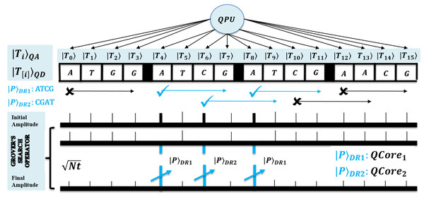 Quantum-based illustration of the EnQPBEA-MPM algorithm.