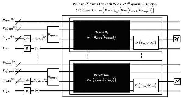 Quantum circuit equivalent to search mechanism of EnQPBEA-MPM algorithm.