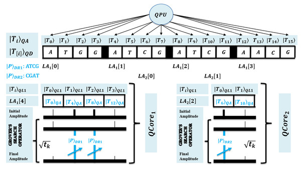 Quantum-based illustration of the EnQBCEA-MPM algorithm.