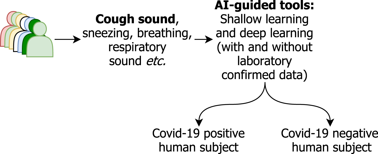 Artificial intelligence model can detect Parkinson's from breathing patterns, MIT News