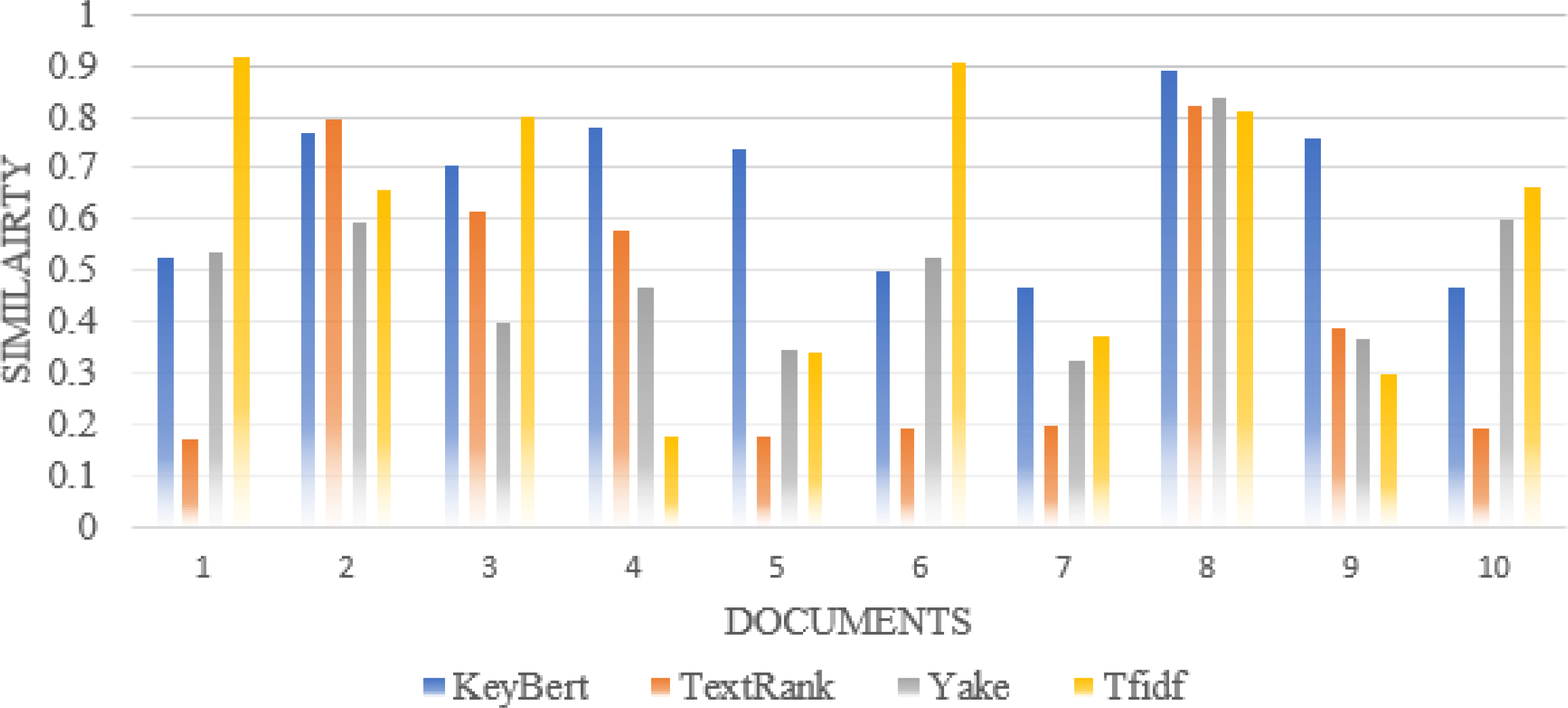 Impact analysis of keyword extraction using contextual word ...