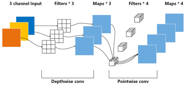 Depthwise attention mechanism (Howard et al., 2017).