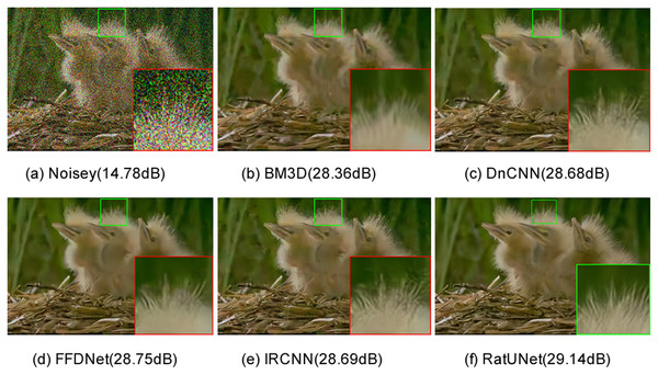 (A–F) Color image denoising results of one image “163085” from the CBSD68 dataset with noise level 50 for different methods.