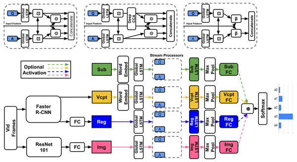 TVQA Model.