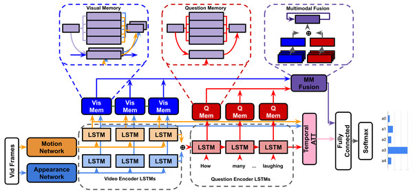 HME model.