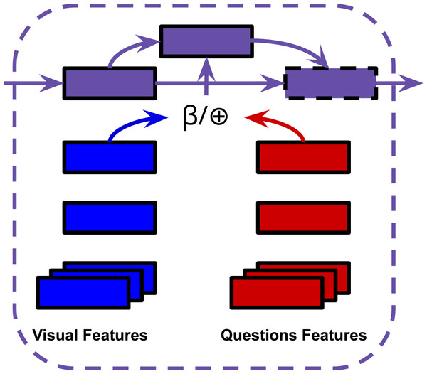 ⊕= Concatenation, β= BLP.