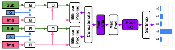 Our Dual-Stream Model.