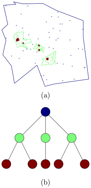 Clusters obtained using the synthetic data generator (A) and the corresponding tree structure (B).