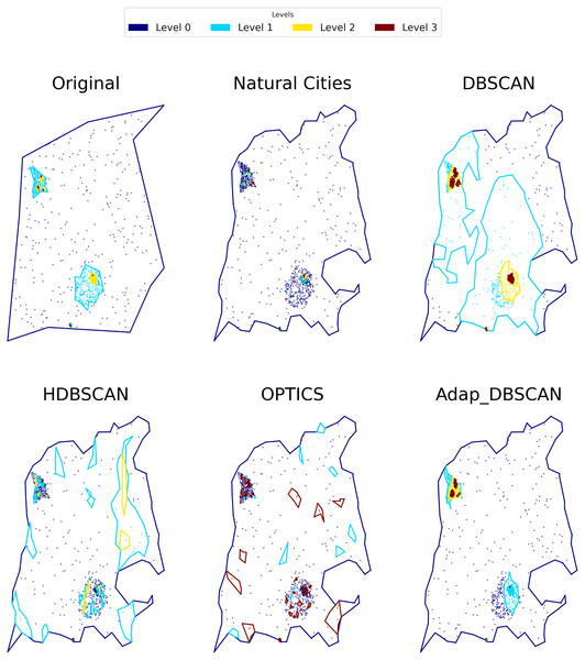 Results of different hierarchical clustering algorithms on a synthetic data set.