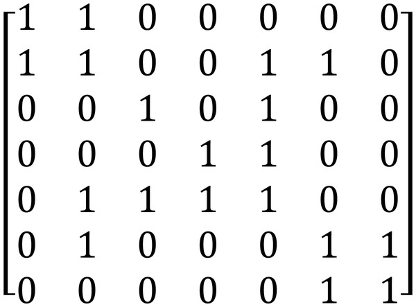 Adjacency matrix constructed based on dependency syntactic parsing.