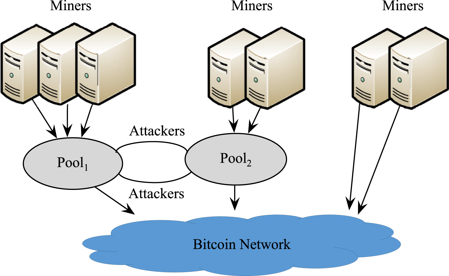 Prevention method of block withholding attack based on miners' mining  behavior in blockchain