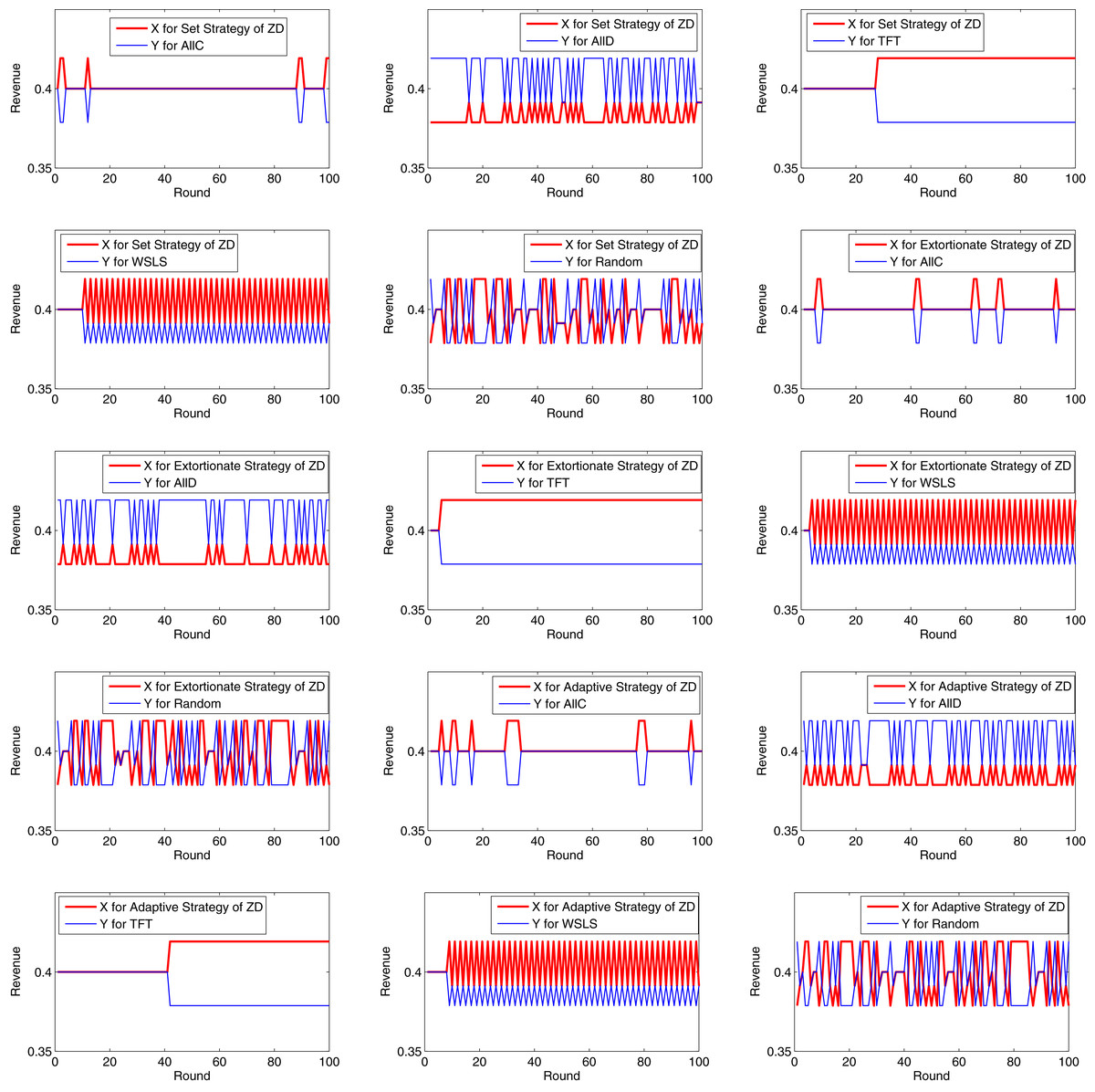 Prevention method of block withholding attack based on miners' mining  behavior in blockchain