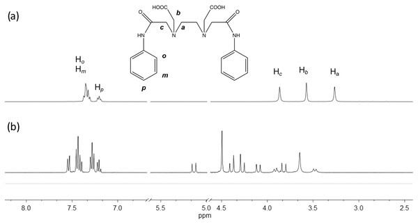 1H NMR spectra of edtabz (A) and Bi-edtabz (B) in D2O.