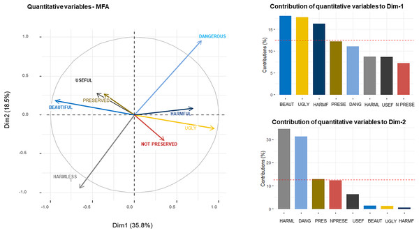 Compositional similarity of sentences of perceptions of empathy and antipathy obtained from (A) of the MFA.