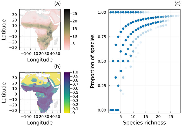 Geographical distribution of species richness and removal of predators.