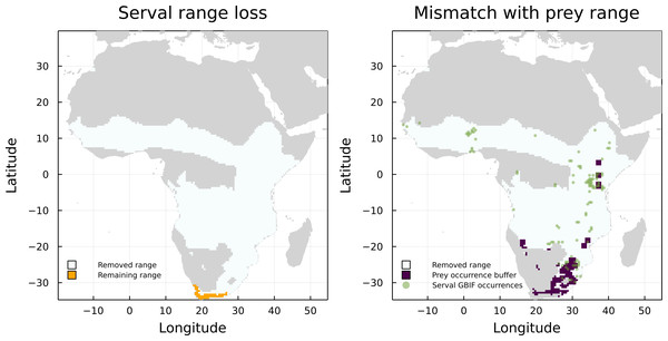 Comparison between the serval’s IUCN range loss and its mismatch with GBIF data.
