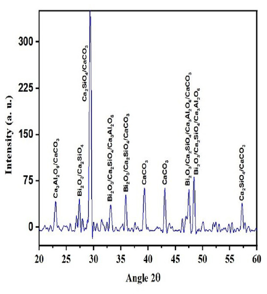 XRD spectra of the unhydrated powder sample.