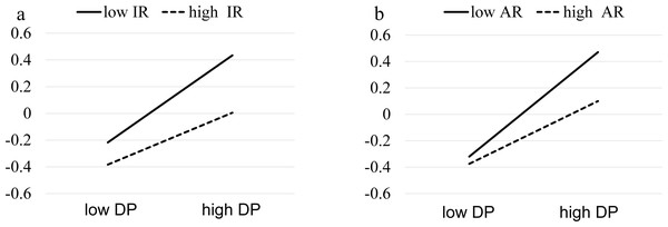 The moderation of resilience of indirect effect of depression on internet addiction.