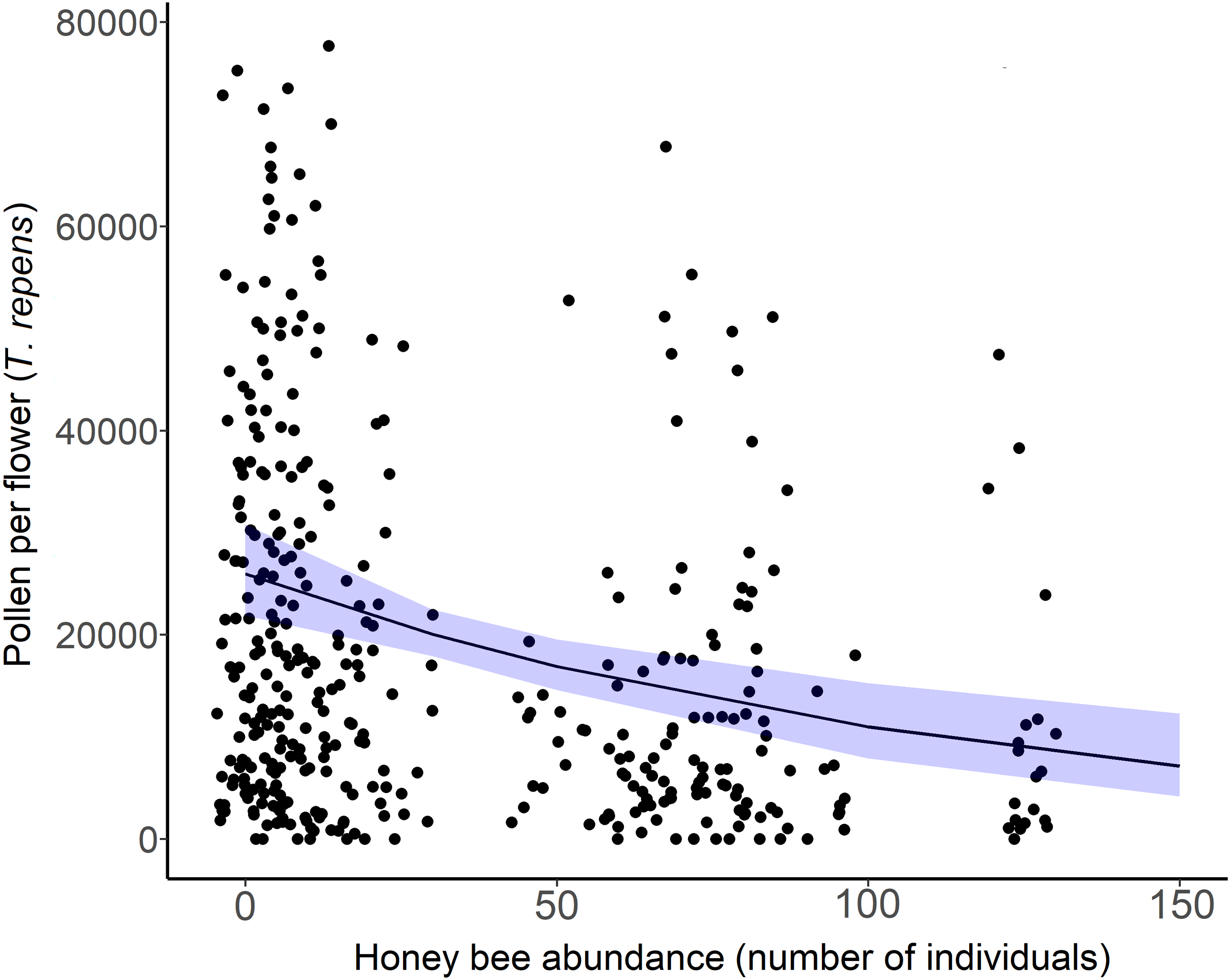 Bees Gone Wild - Scientific American Blog Network