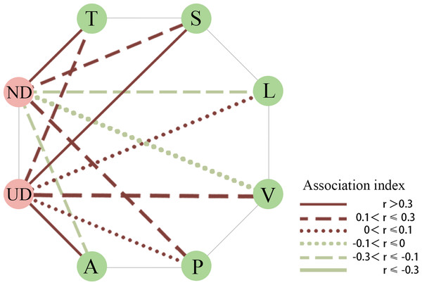 Species association network.