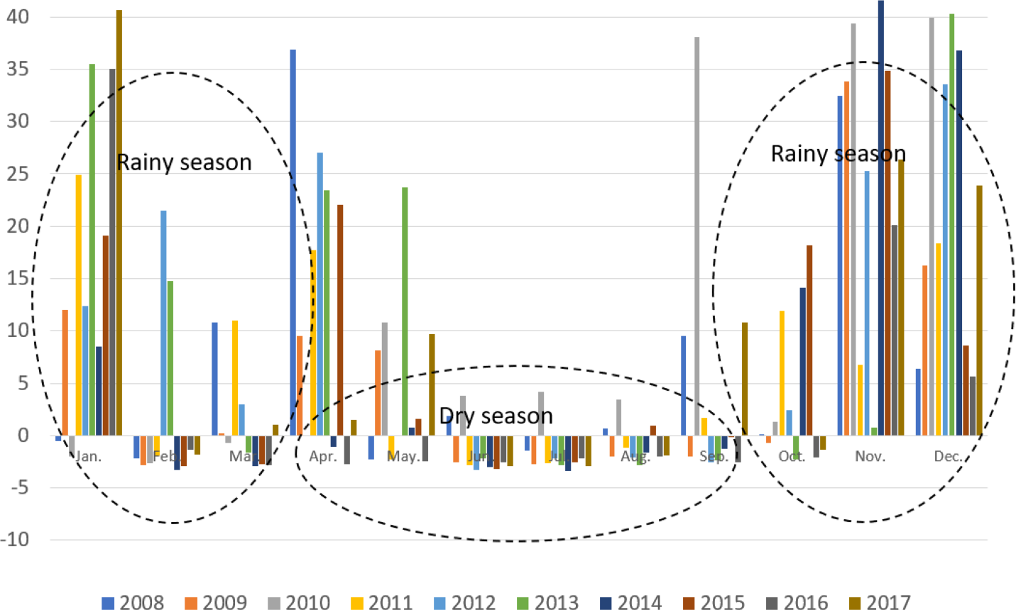 Drought and water availability analysis for irrigation and household water  needs in the Krueng Jrue sub-watershed [PeerJ]