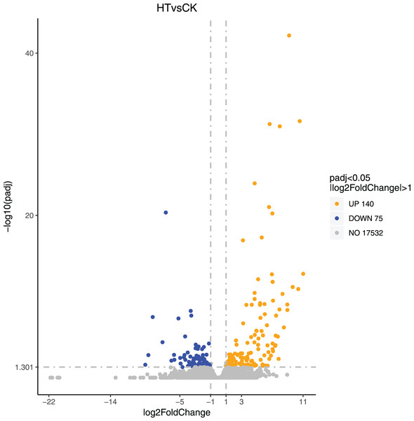 Volcano map of differentially expressed genes.