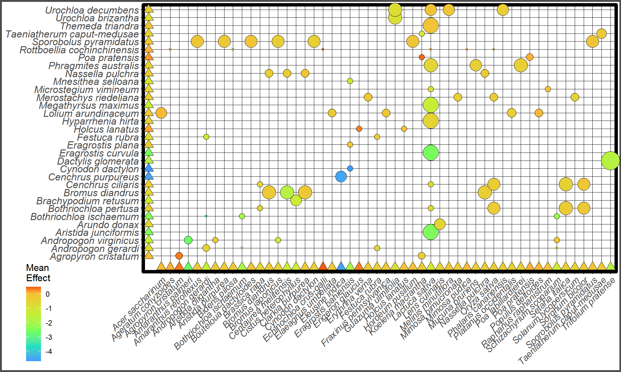 Meta Analytic Overall Effect Sizes For Differences In Laterality