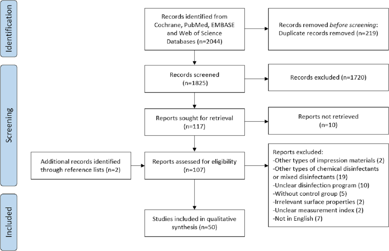 Disinfection efficacy of sodium hypochlorite and glutaraldehyde and ...