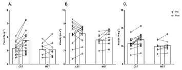 The Effect Of A Combined Sprint Training Intervention On Sprint Force ...