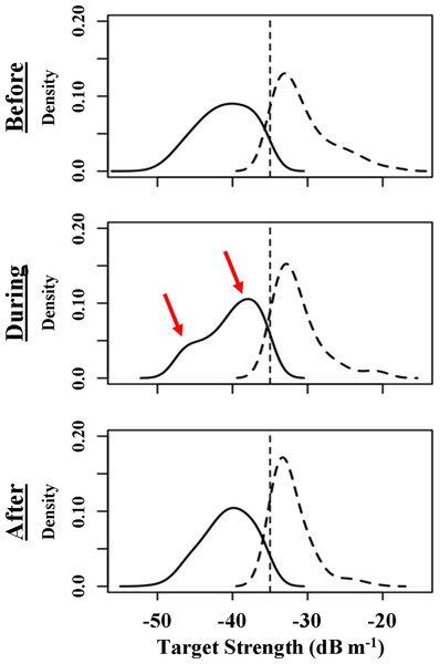 Decomposed target strength distributions.