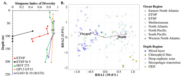 Myo-cyanophage community metrics calculated using cobS phylotypes.