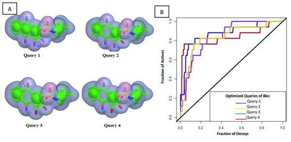 Query model optimization.