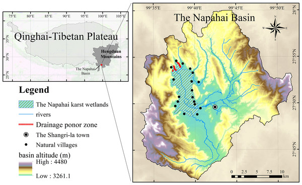 The location of the Napahai karst wetland and its basin.