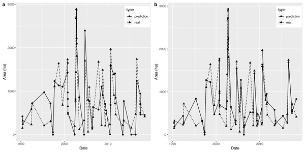 (A–B) Prediction graph for the piecewise linear regression model and the decision tree.