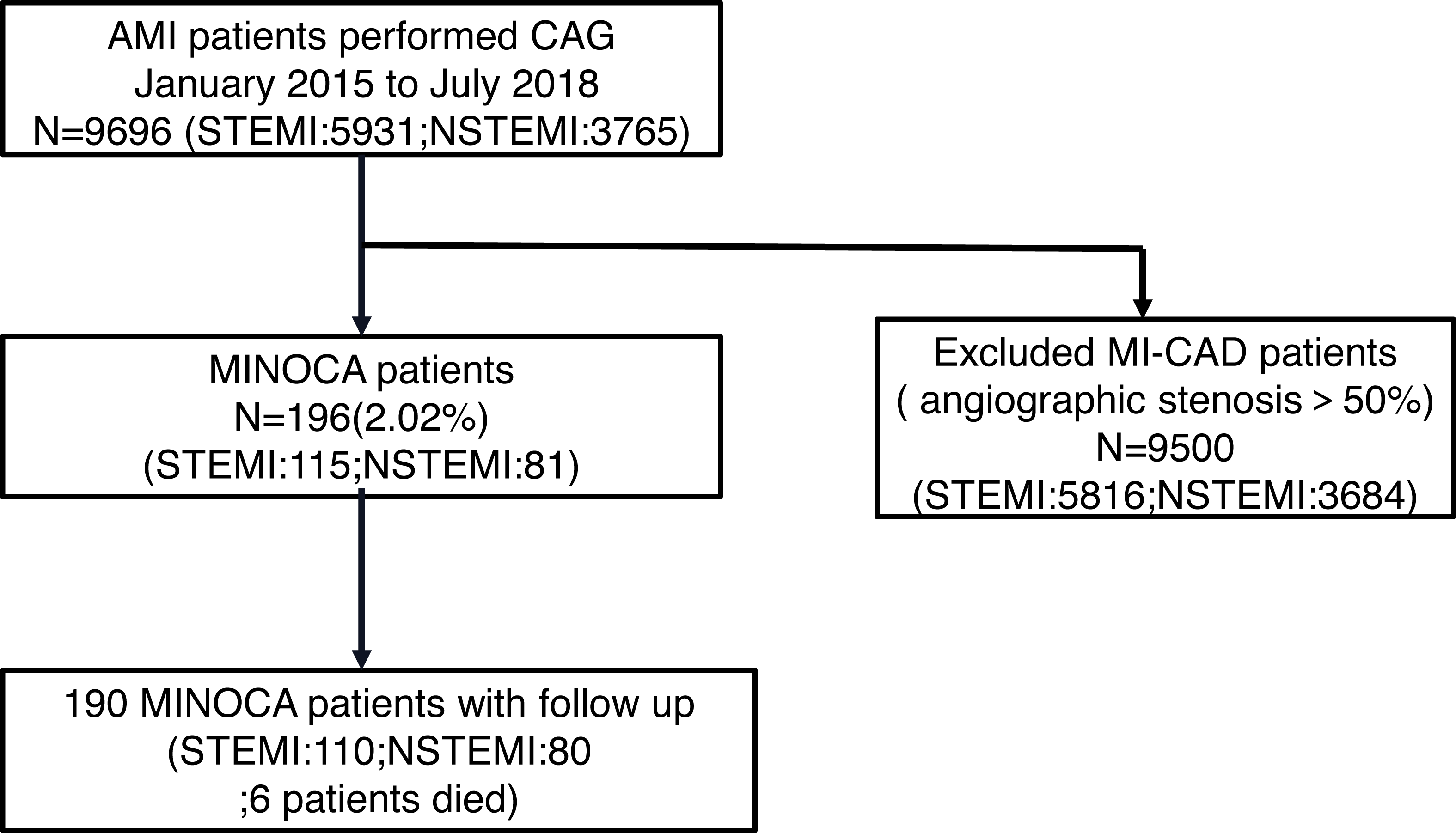 PDF) Sex differences in coronary angiographic findings in patients