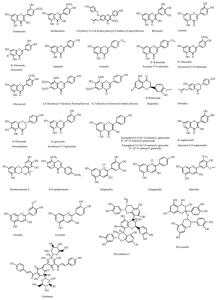 Chemical structures of the flavonoids isolated from A. venetum between 2012 to 2022.