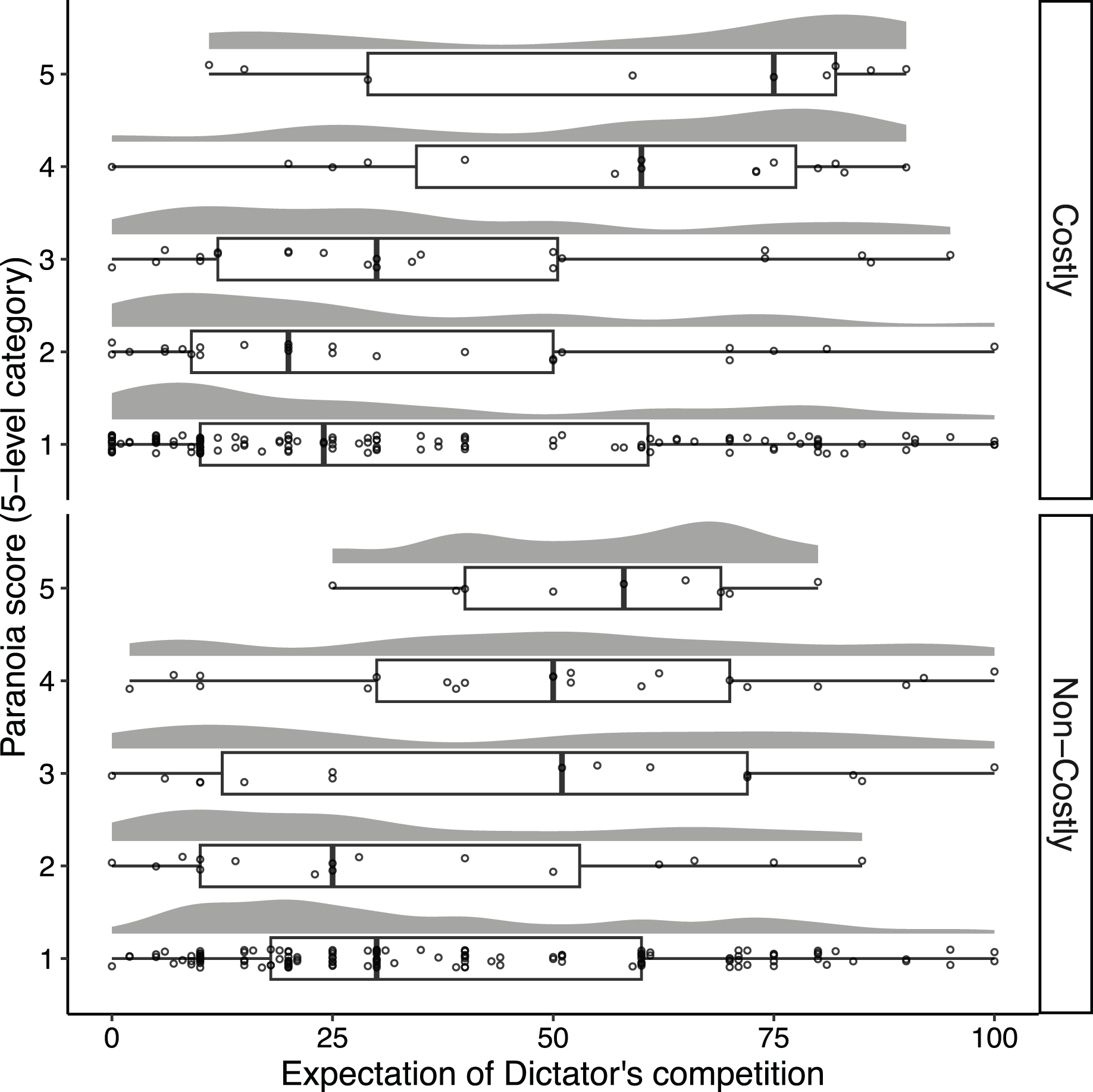 Paranoid thinking and perceived competitive intention [PeerJ]