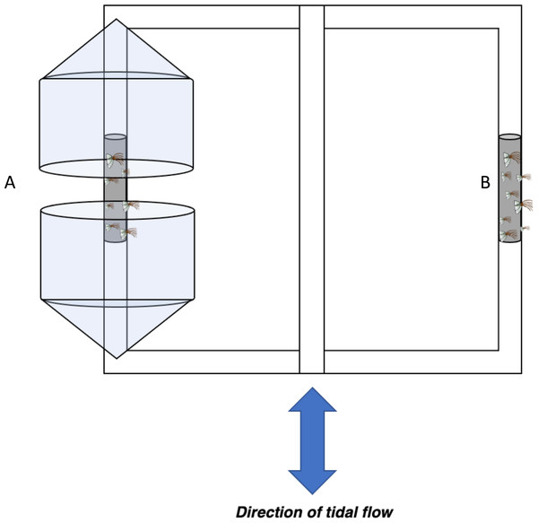 Barnacle shielding contraption diagram.