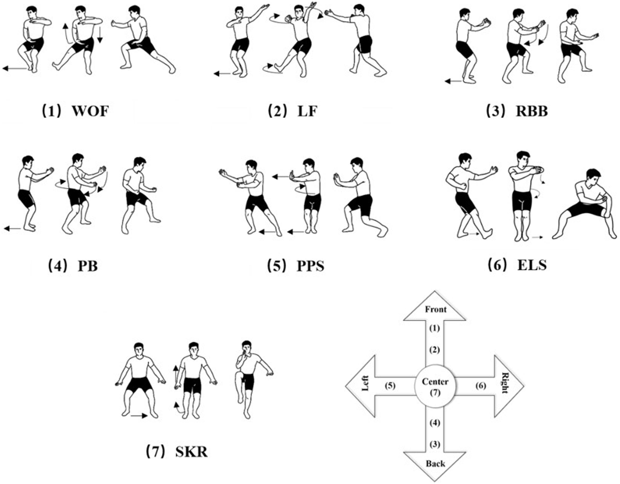 Low-intensity tai chi exercises