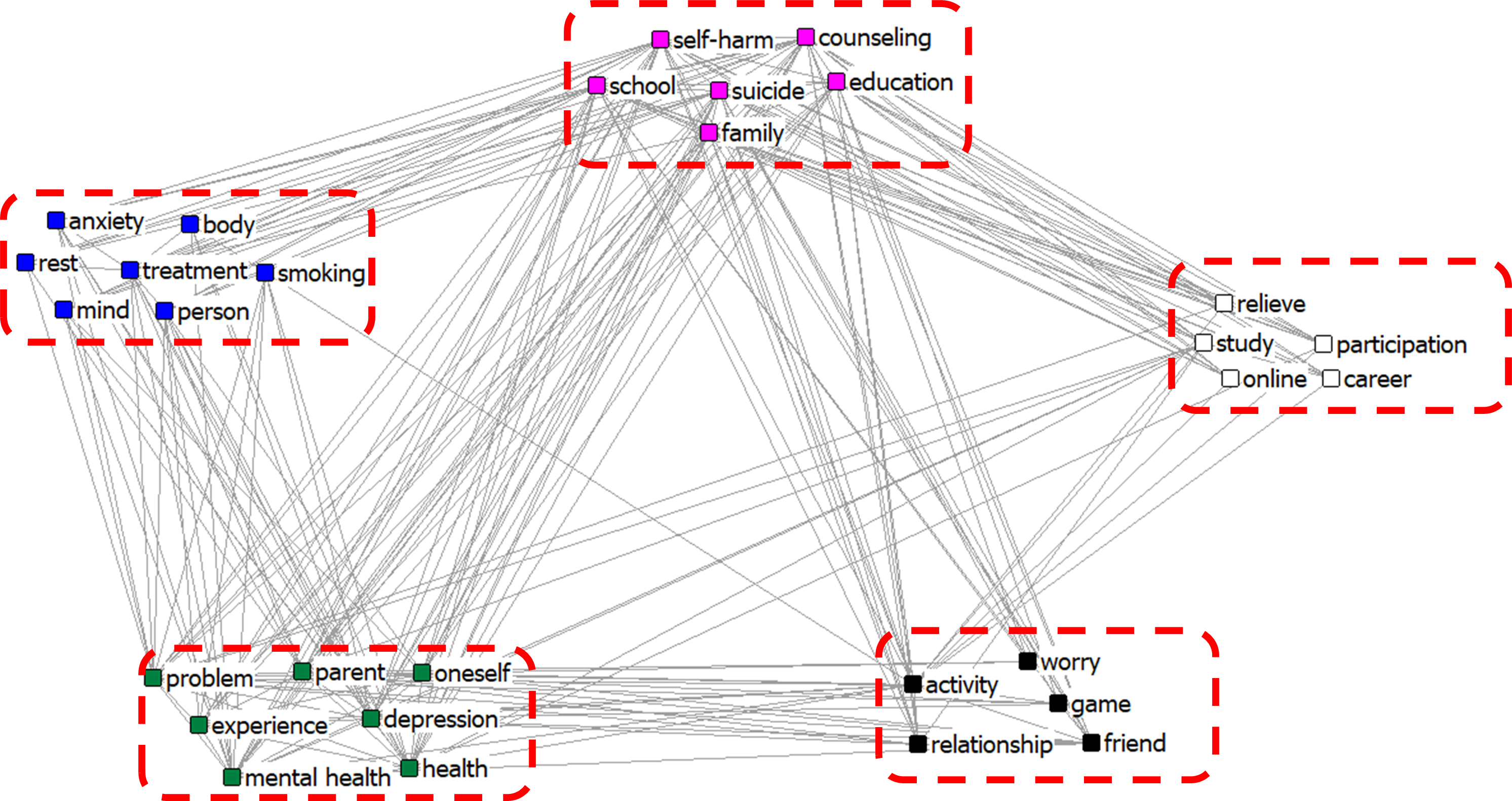 Discourse Network Analysis of Twitter and Newspapers: Lessons