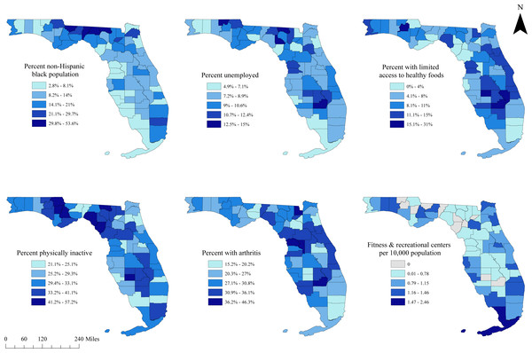 Distribution of predictors of county-level diabetes prevalence in Florida, 2016.