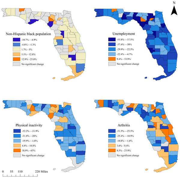Statistically significant changes in predictors of county-level diabetes prevalence in Florida between 2013 and 2016.